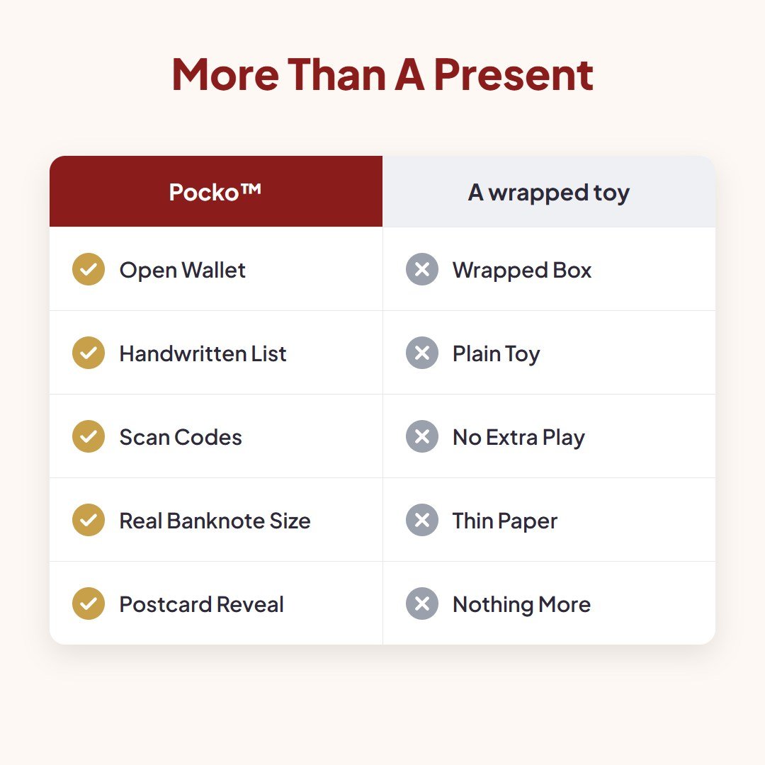 Pocko™ Santa's Lost Wallet Kit - Hartwella