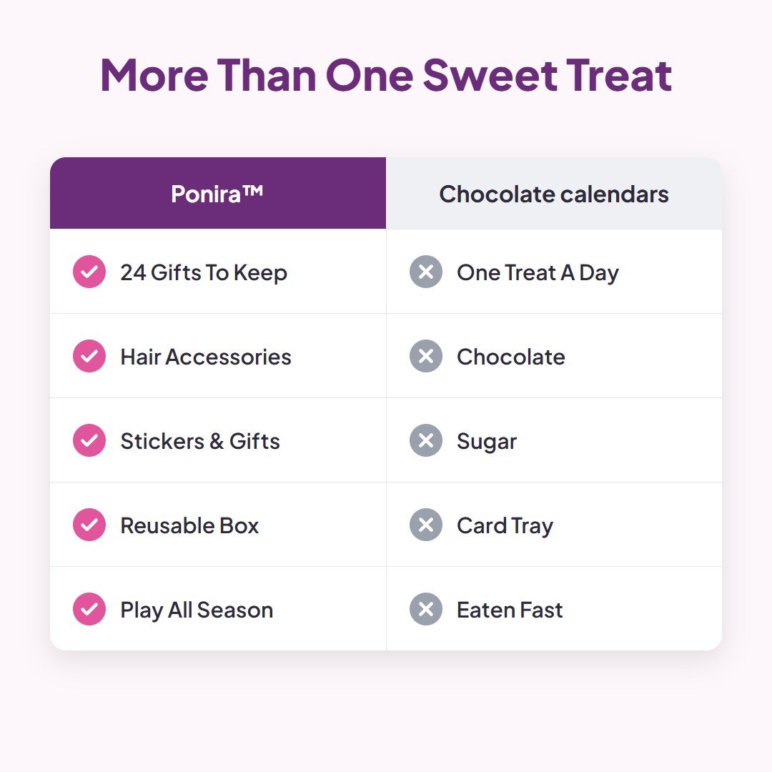 Ponira™ Unicorn Advent Calendar - Hartwella