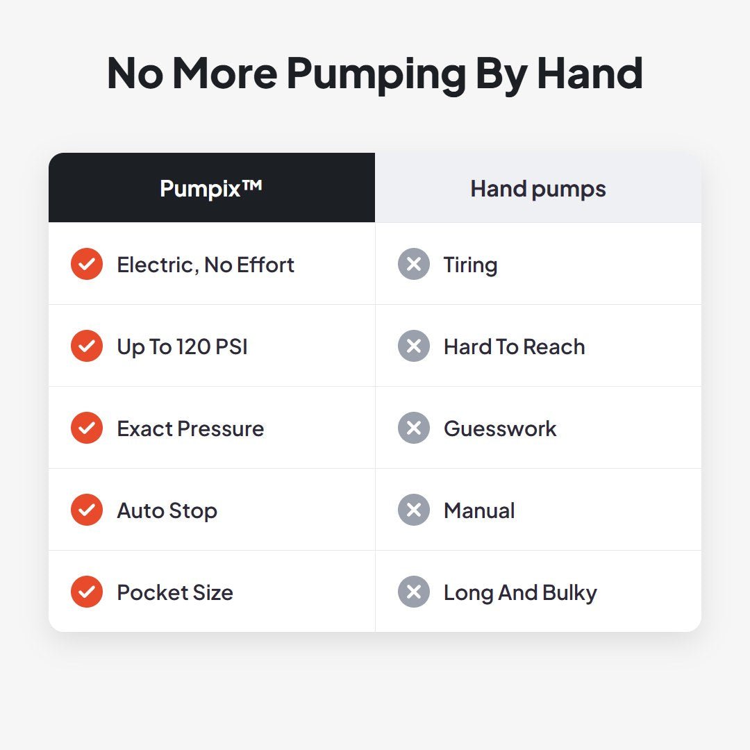 Pumpix™ Mini Portable Electric Bike Pump