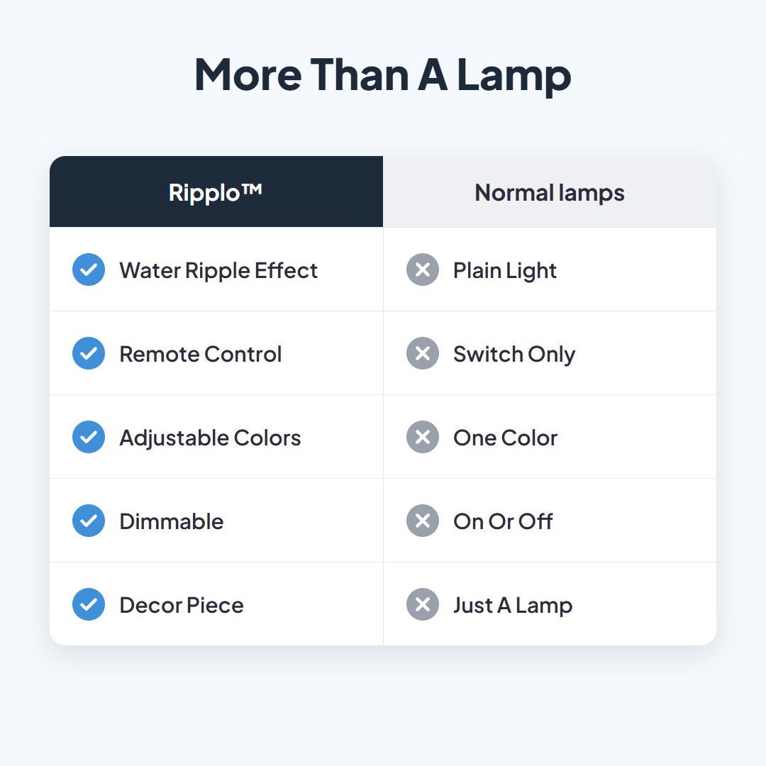 Ripplo™ Water Ripple Mood Light - Hartwella