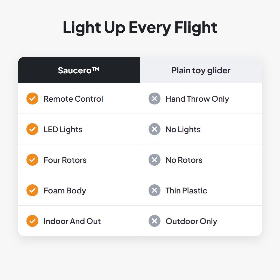 Saucero™ LED Flying Saucer Drone
