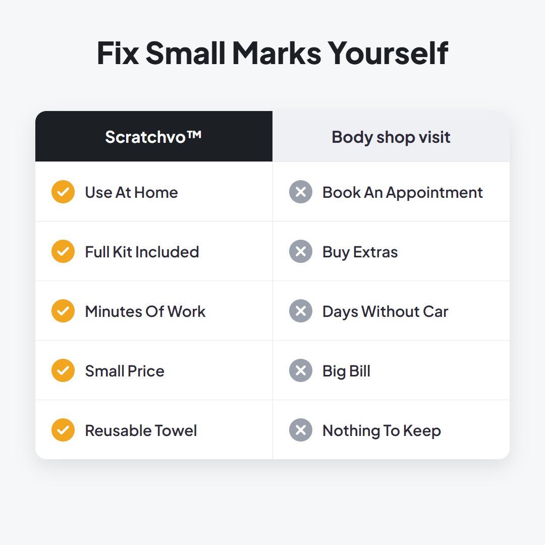 Scratchvo™ Car Scratch Repair Paste Kit - Hartwella
