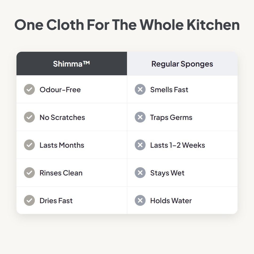 Shimma™ Multipurpose Scrub Cloths