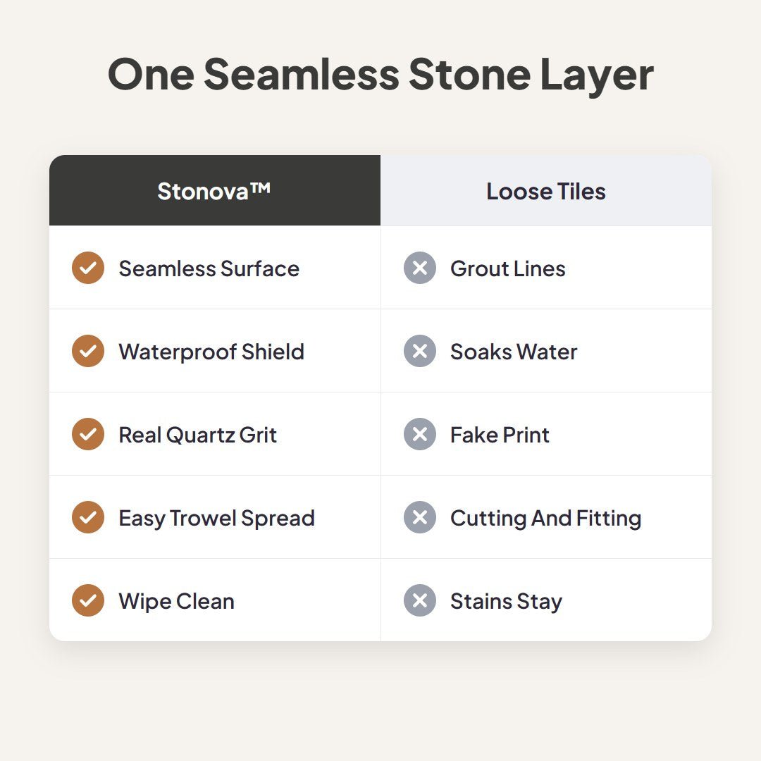 Stonova™ Marble Effect Textured Coating
