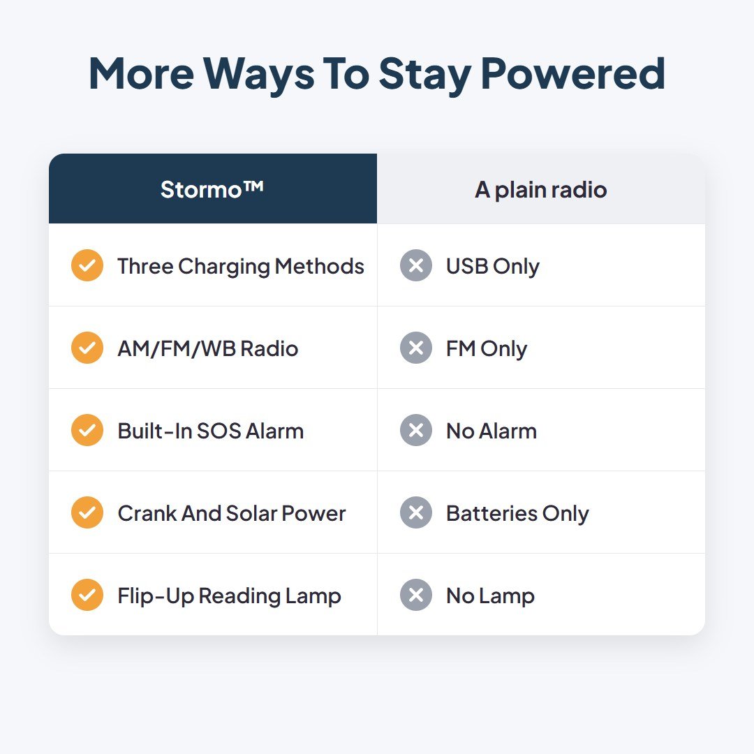 Stormo™ Solar Hand-Crank Emergency Weather Radio - Hartwella