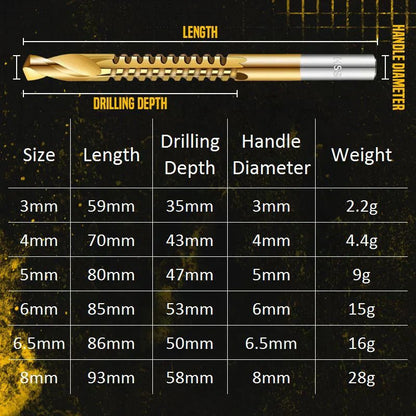 Titan Drill Bit Set | High - Speed Steel, Titanium - Coated - Hartwella