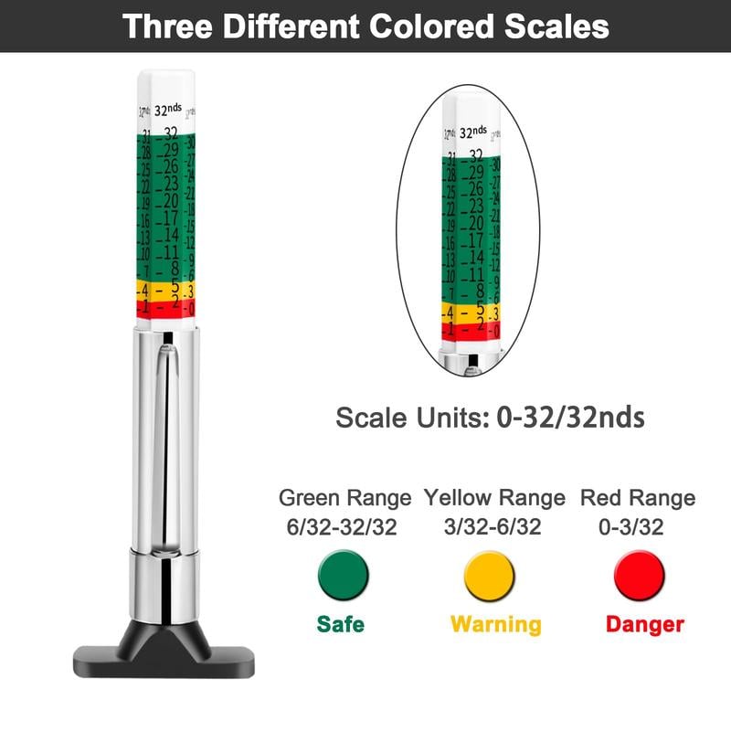 TreadMaster Tire Depth Checker | Dual Scale Measurement - Hartwella
