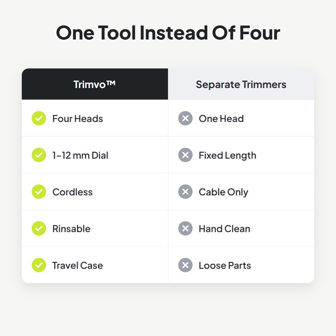 Trimvo™ 4-in-1 Electric Hair Clipper Set