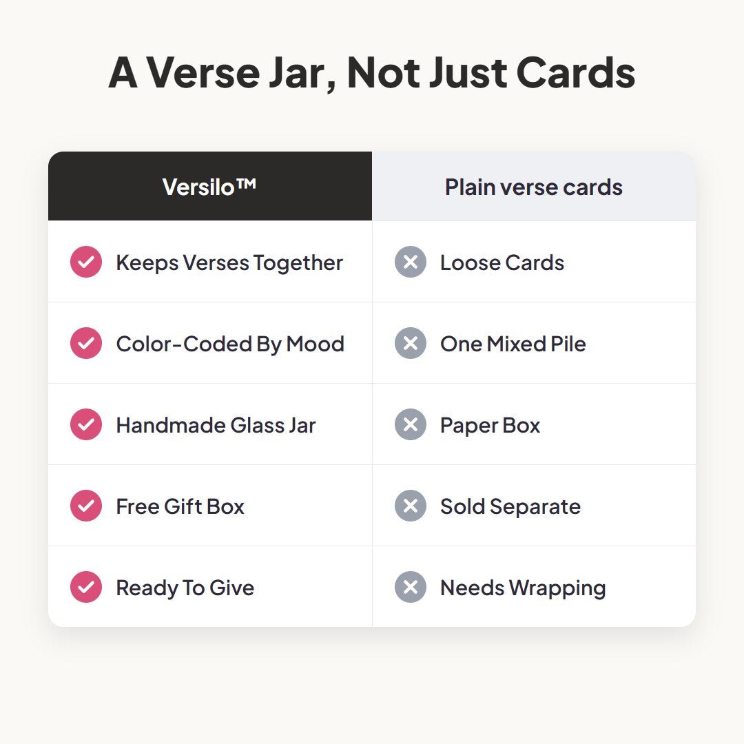 Versilo™ Bible Verses Jar - Hartwella