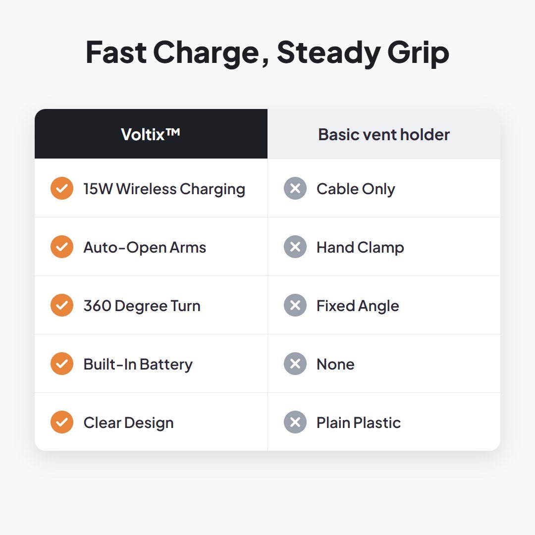 Voltix™ Wireless Fast Charging Car Mount - Hartwella