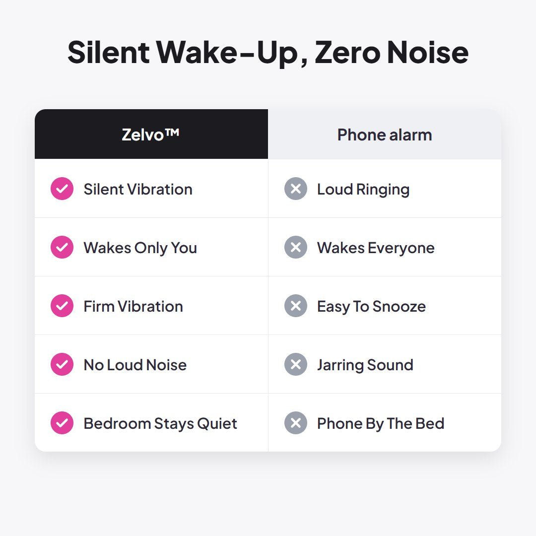 Zelvo™ Silent Vibration Alarm Wristband