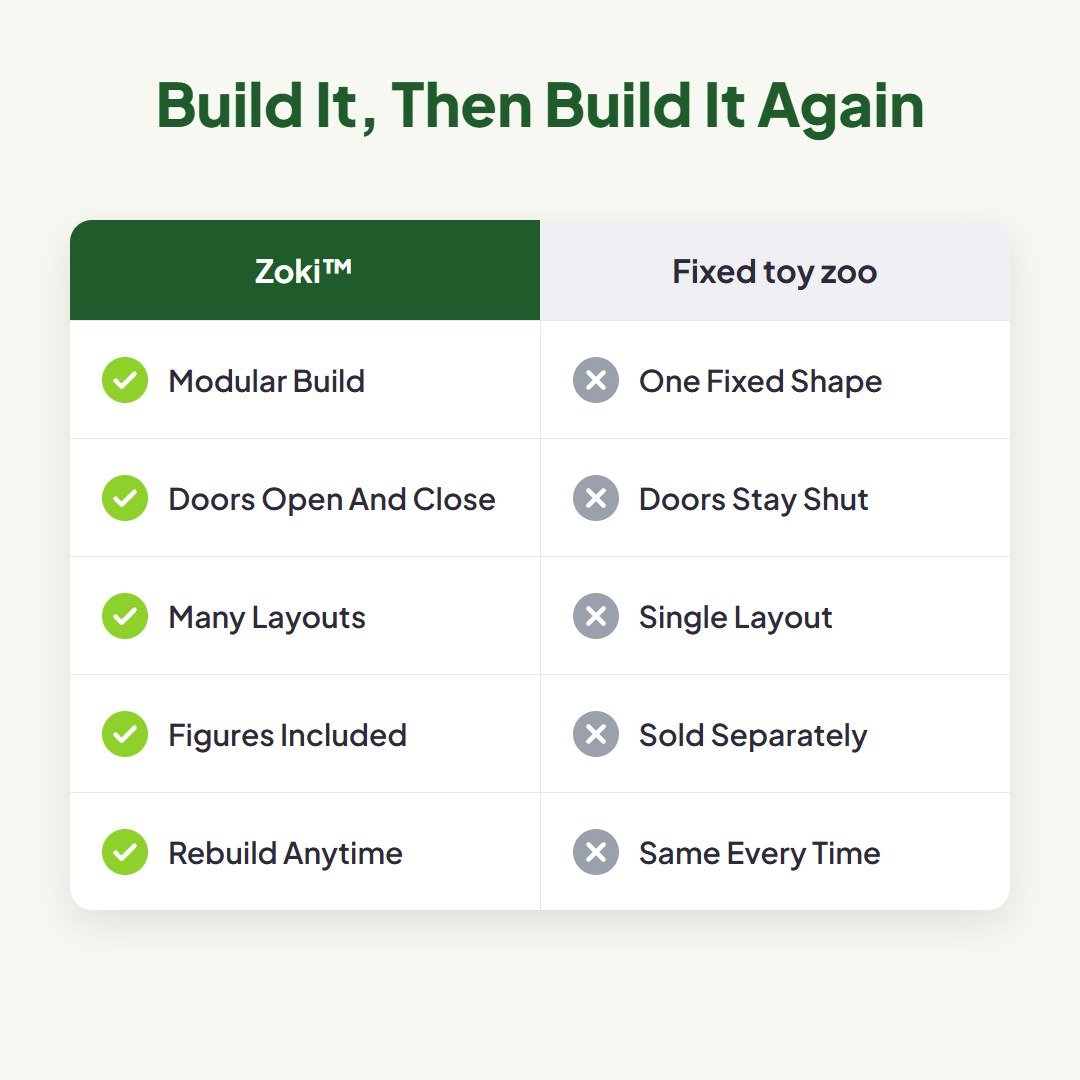 Zoki™ Modular Build-Your-Own Zoo Playset - Hartwella